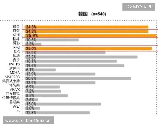 多渠道的BBIN备用网址选择,满足不同玩家的多样需求 多渠道的BBIN备用网址选择,满足不同玩家的多样需求