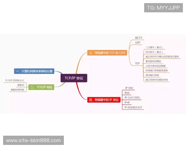 BBIN旗舰平台的技术架构与安全体系详解保障平台稳定性与用户信任度 BBIN旗舰平台的技术架构与安全体系详解保障平台稳定性与用户信任度