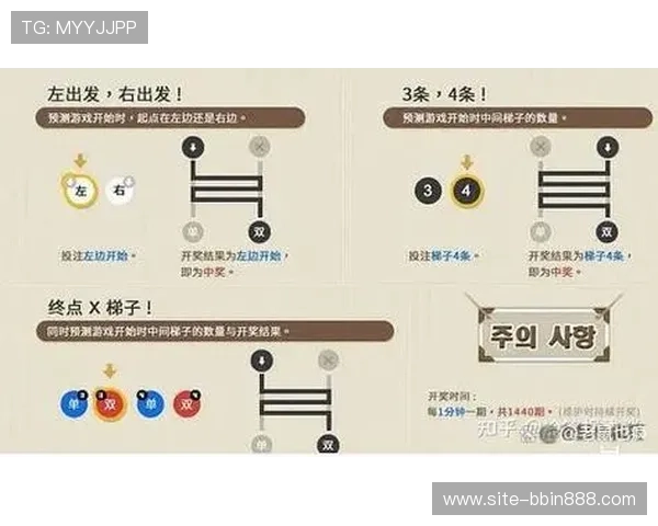 bbin直营网平台的安全保障措施与玩家资金安全保障策略