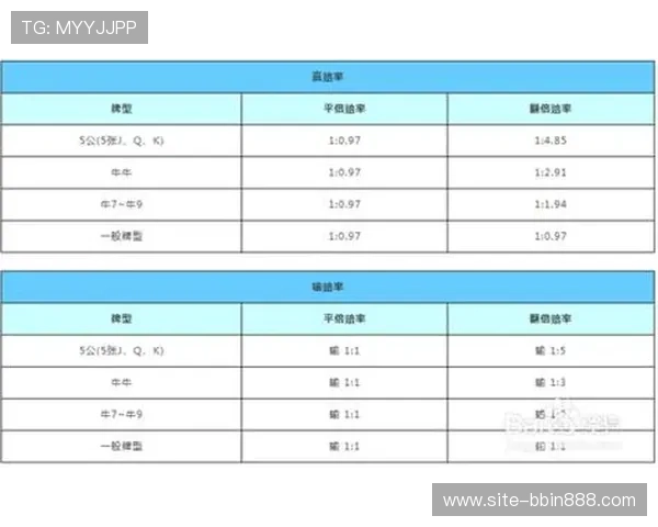 如何正确理解牛牛牌面分数的规则以及实战中常见的误区分析 如何正确理解牛牛牌面分数的规则以及实战中常见的误区分析