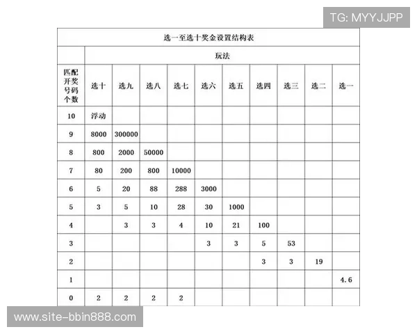 连环夺宝bbin一万倍：如何通过合理布局实现游戏中的一万倍奖金目标