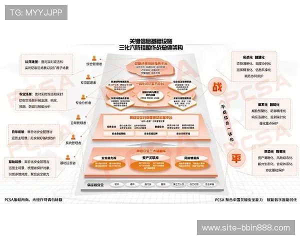 bbin中国游戏安全保障措施详解确保玩家资金与个人信息安全
