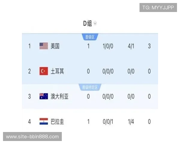 土耳其与美国在世界杯比赛中的停赛情况对比赛走势的影响深度解析 土耳其与美国在世界杯比赛中的停赛情况对比赛走势的影响深度解析